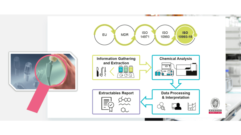 ISO 10993: Biocompatibility